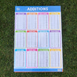 Educational Additions Poster