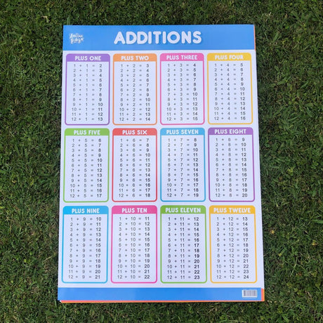 Educational Additions Poster
