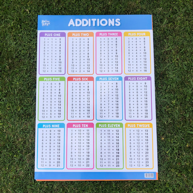 Educational Additions Poster